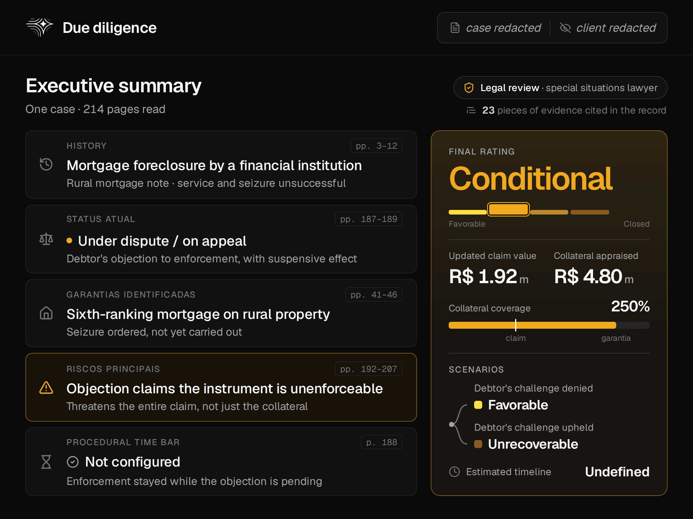 Due diligence executive summary for one case, in an Axioma dashboard: history, status, collateral, risks and analysis of the procedural time bars that arise during enforcement, with the case-record pages cited, a final rating of Conditional, collateral coverage of 250%, scenarios for the ruling on the debtor's objections, and a legal review stamp from a special situations lawyer; the data is fictional, the case number and client name are redacted.